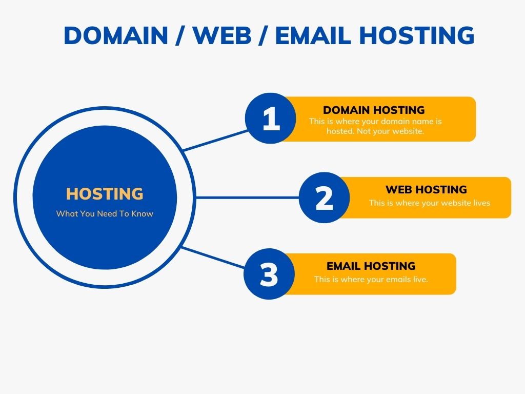 Hostadvice Research Why Cloud Internet Hosting Is Better Than Conventional Net Hosting?